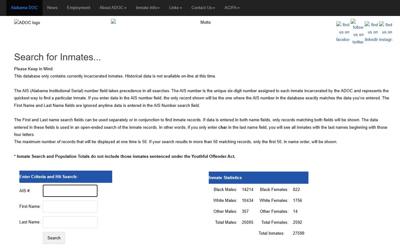 Conecuh County inmate population ADOC statewide inmate search form